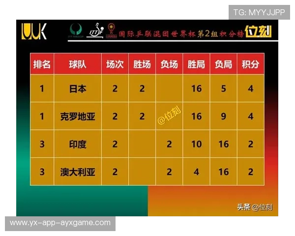 2026世界杯出线路线图曝光，某组晋级恐需三连胜